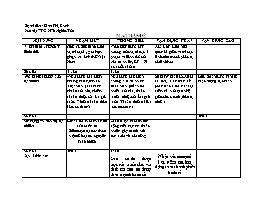 Ma trận và đề kiểm tra Địa lí lớp 12 (Có đáp án) - Năm học 2016-2017 - Phạm Thị Hoa